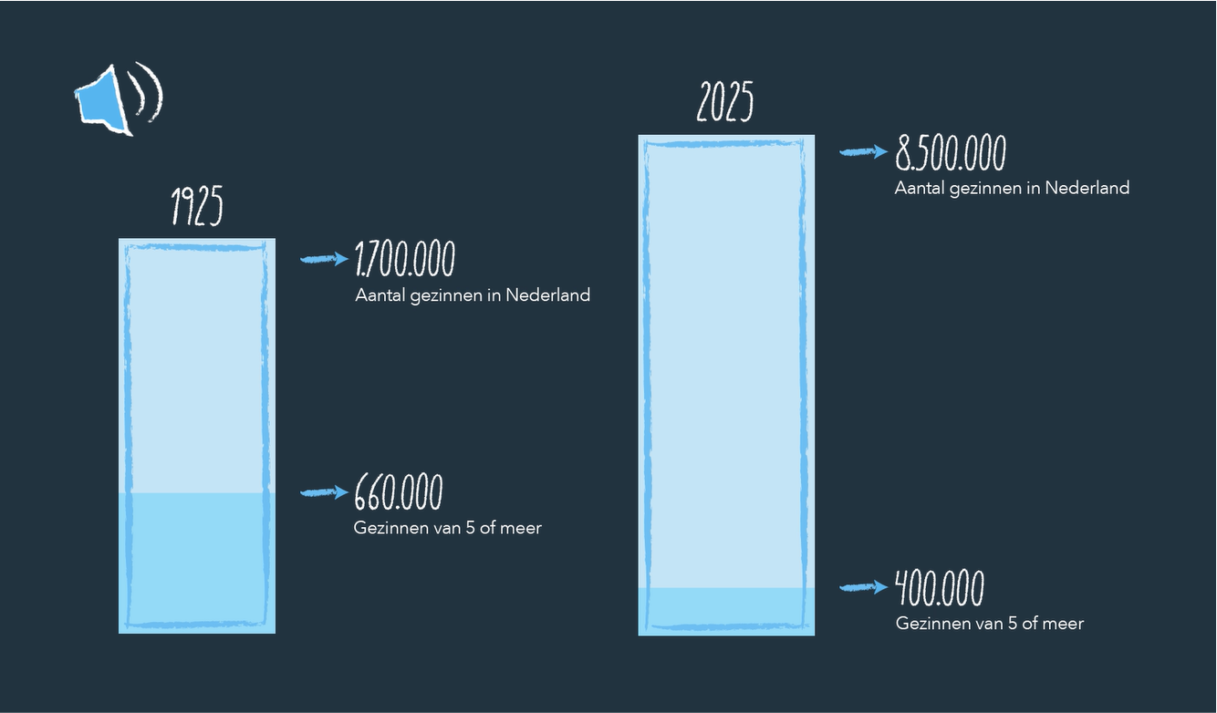 Data verwerkt in ontwerp